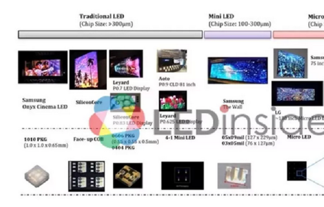 LED顯示屏 LED顯示屏